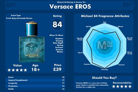 versace eros parfum ingredients|versace eros smells like.